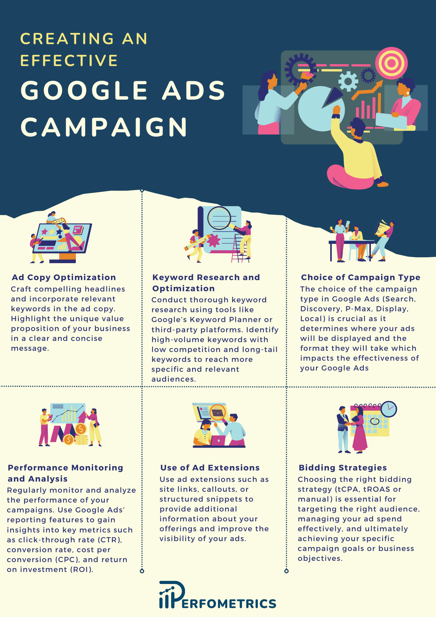 Create A Successful Google Ads Campaign Ultimate Checklist