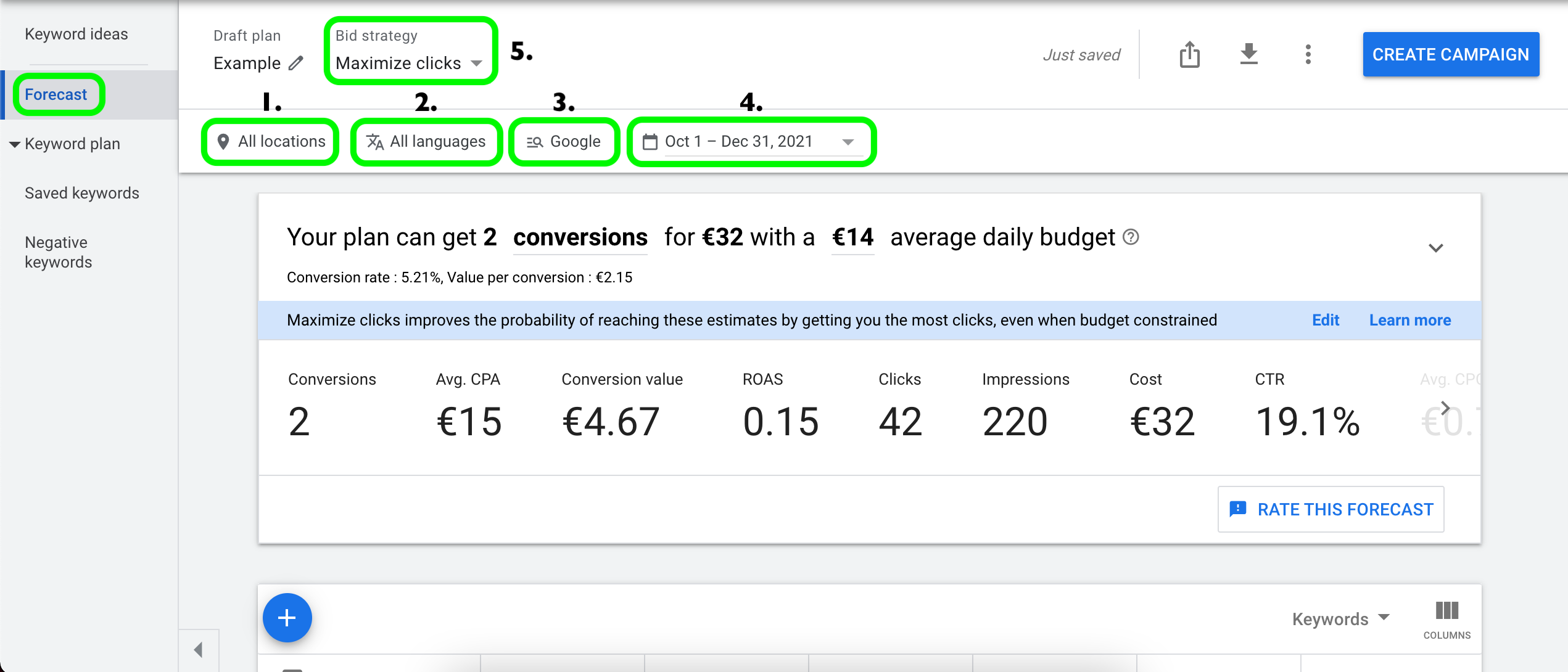 Forecasts page in Google Ads Keyword Planner