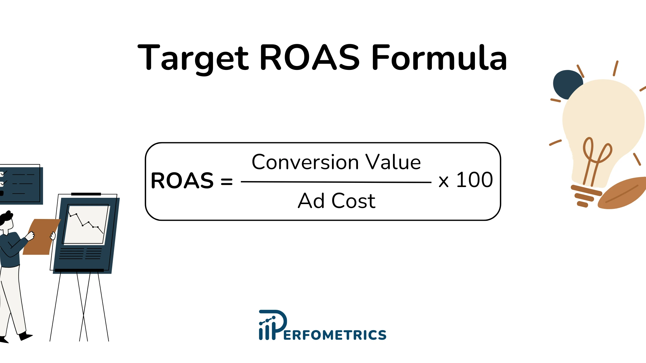 Target ROAS Formula