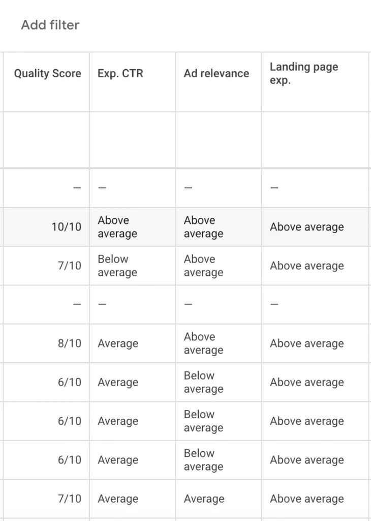 Google Ads Quality Score 
Columns