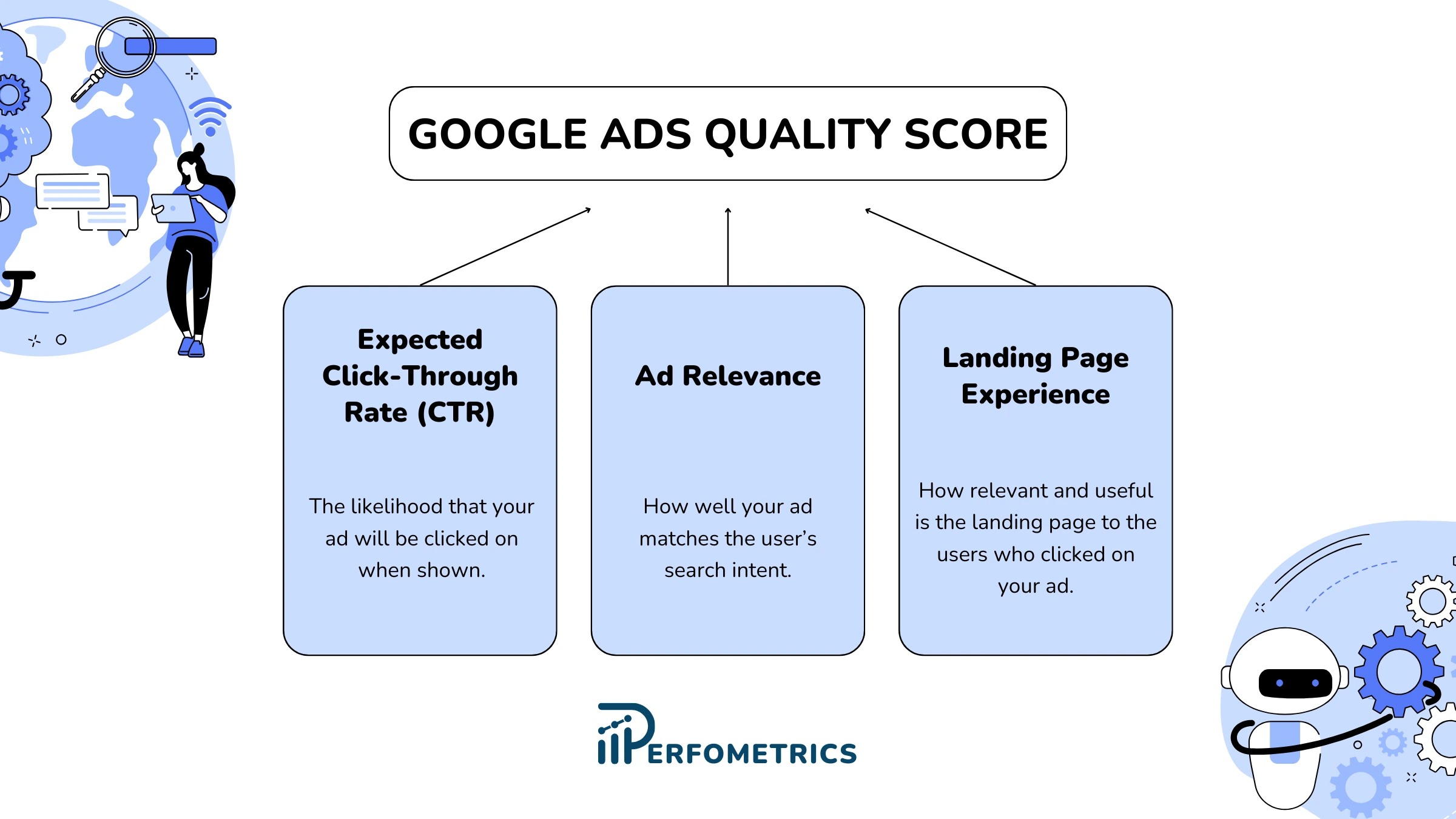 Google Ads Quality Score Components: Expected Click-Through Rate, Ad Relevance and Landing Page Experience