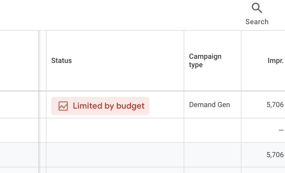 Campaign Limited by Budget Status in Google Ads