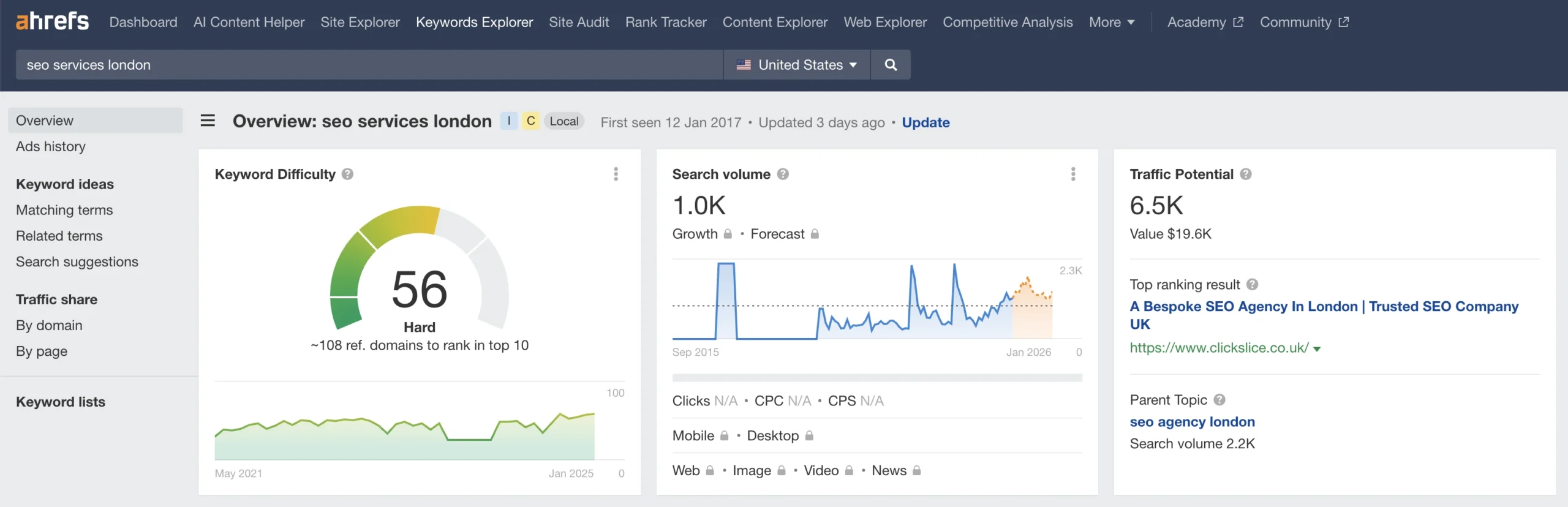 Keyword research on Ahrefs for Local SEO